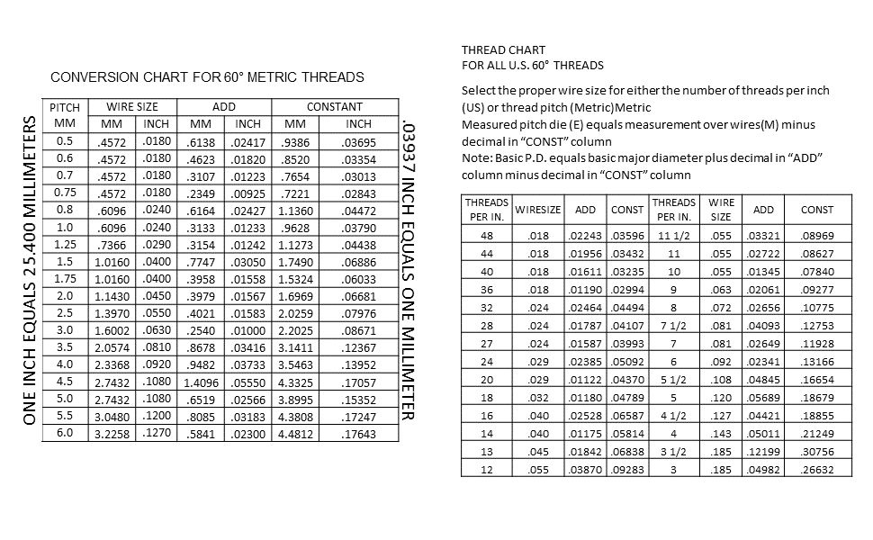 THREAD MEASURING WIRE SET