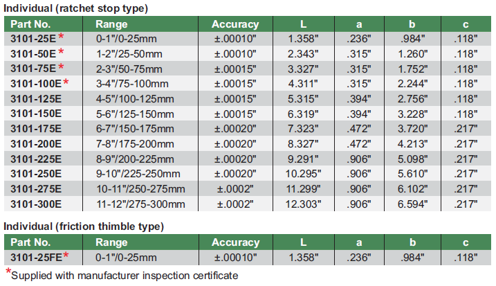 ELECTRONIC OUTSIDE MICROMETER