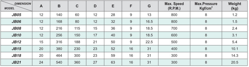 Bagues d'alésage de mors - Standard