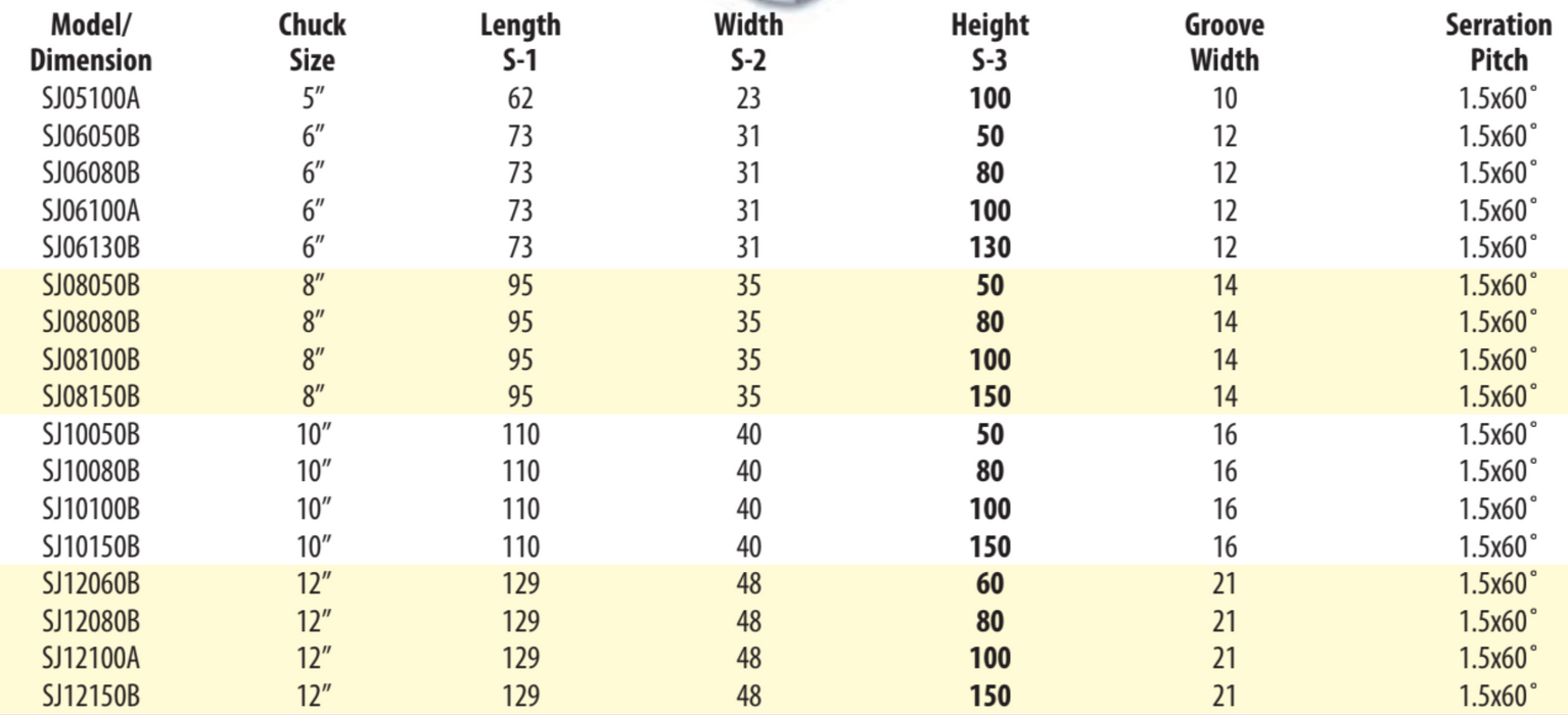 Soft Jaws 1.5mmx60° (Extra Height)