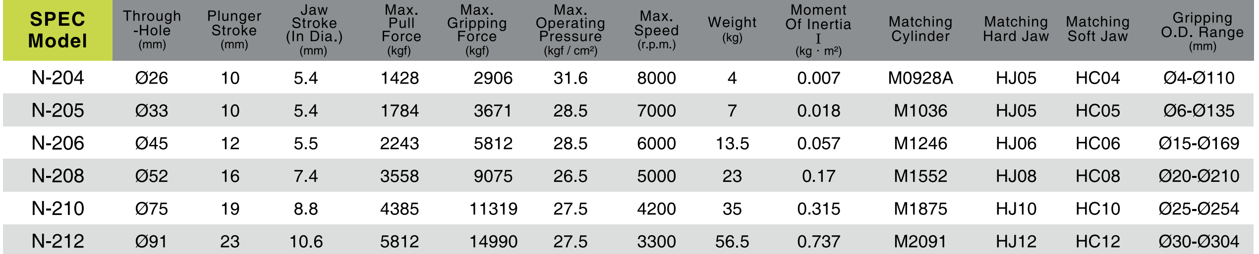 AUTO STRONG N-200 POWER CHUCKS