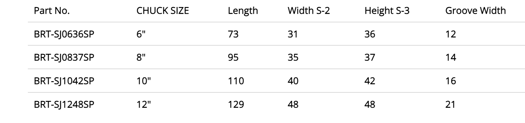 BRT - Soft Jaws 1.5mmx60°