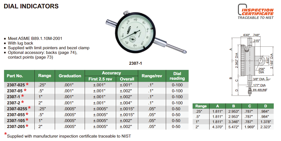 DIAL INDICATORS - INCH