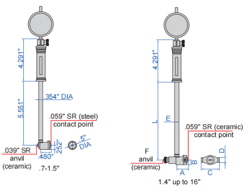 DIAL BORE GAUGE