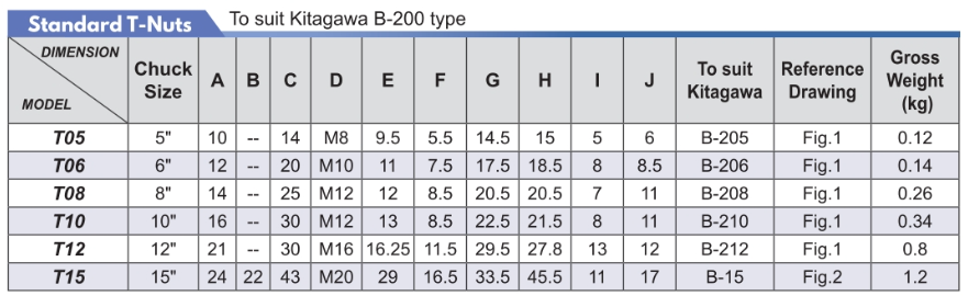 Lathe Chuck Standard T-Nuts