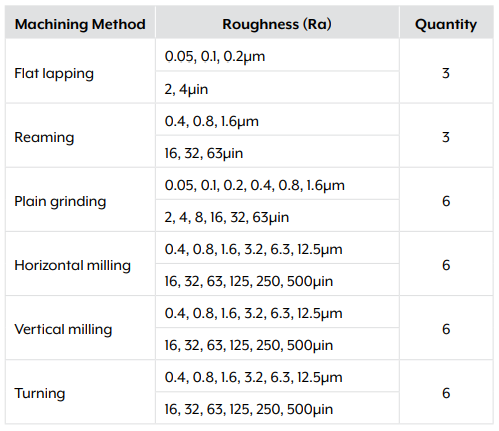 SURFACE ROUGHNESS COMPARATOR SET