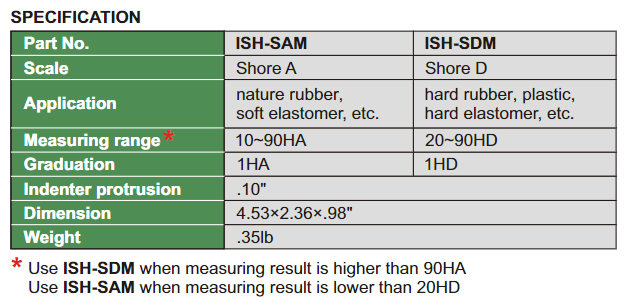 SHORE DUROMETER