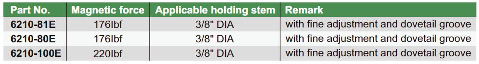 UNIVERSAL MAGNETIC STANDS